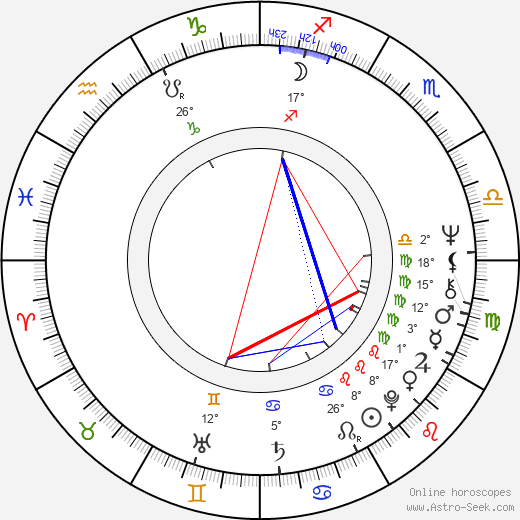 Sherry Lansing birth chart, biography, wikipedia 2024, 2025