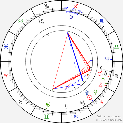 Sherry Lansing birth chart, Sherry Lansing astro natal horoscope, astrology