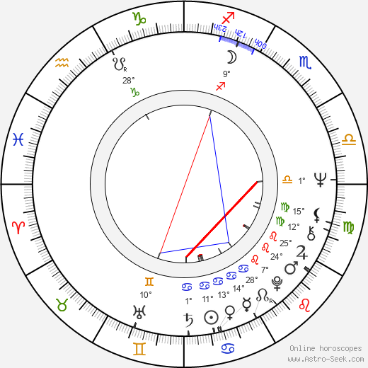 Silvio Caiozzi birth chart, biography, wikipedia 2024, 2025