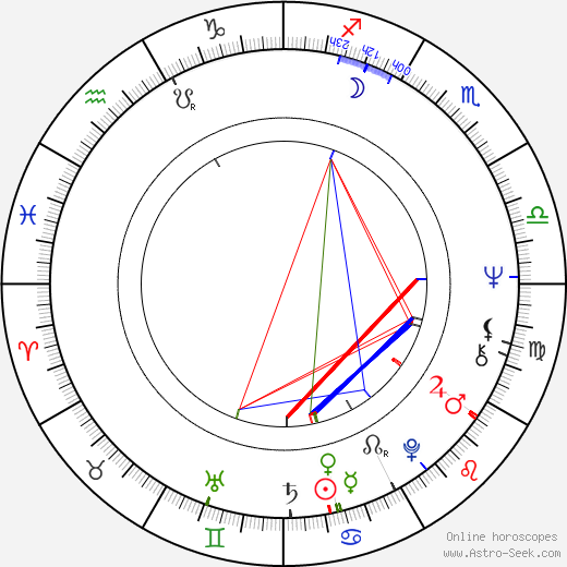 Silvio Caiozzi birth chart, Silvio Caiozzi astro natal horoscope, astrology