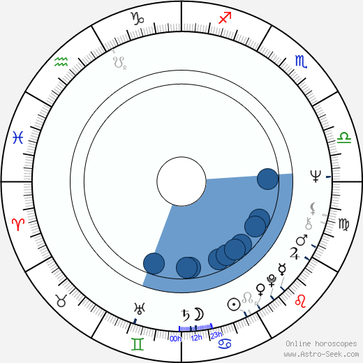 Sverre Anker Ousdal horoscope, astrology, sign, zodiac, date of birth, instagram