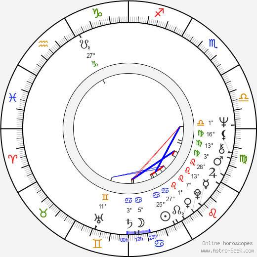 Sverre Anker Ousdal birth chart, biography, wikipedia 2024, 2025