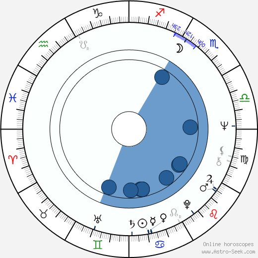 Tim Kincaid Oroscopo, astrologia, Segno, zodiac, Data di nascita, instagram