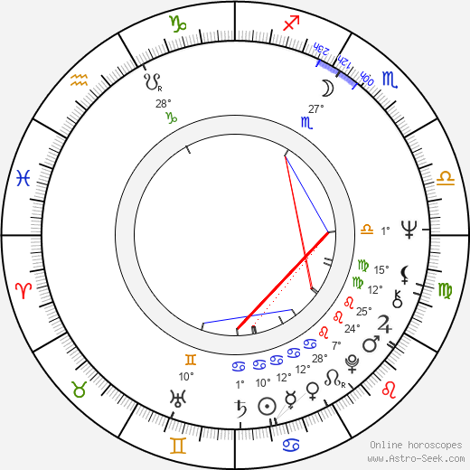 Tim Kincaid birth chart, biography, wikipedia 2024, 2025