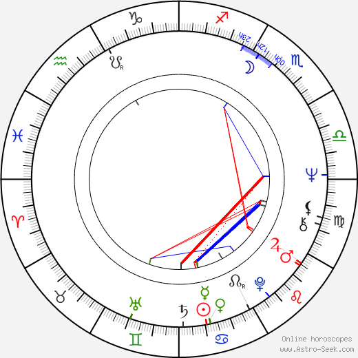 Tim Kincaid birth chart, Tim Kincaid astro natal horoscope, astrology