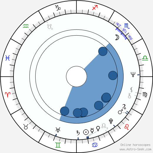 Tony DiBenedetto wikipedia, horoscope, astrology, instagram