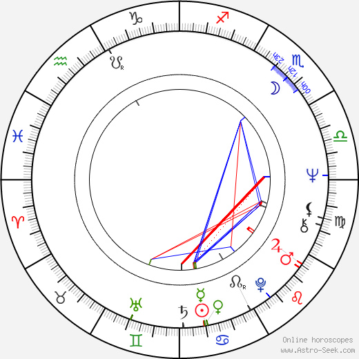 Tony DiBenedetto birth chart, Tony DiBenedetto astro natal horoscope, astrology