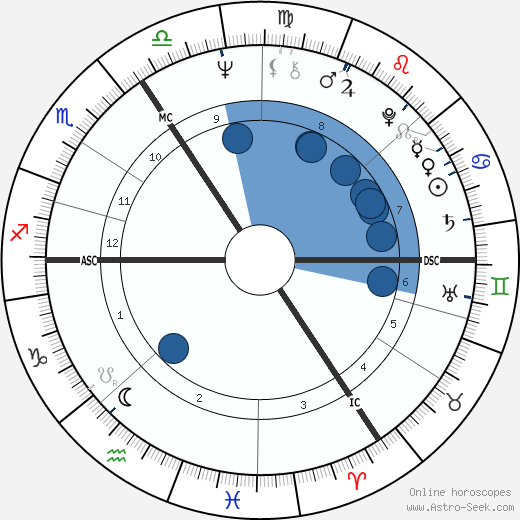 Tony Jacklin wikipedia, horoscope, astrology, instagram