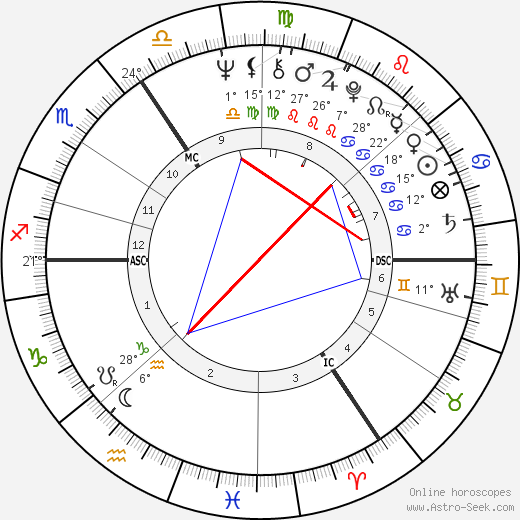 Tony Jacklin birth chart, biography, wikipedia 2024, 2025