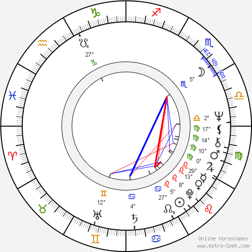 Udo Walz birth chart, biography, wikipedia 2023, 2024