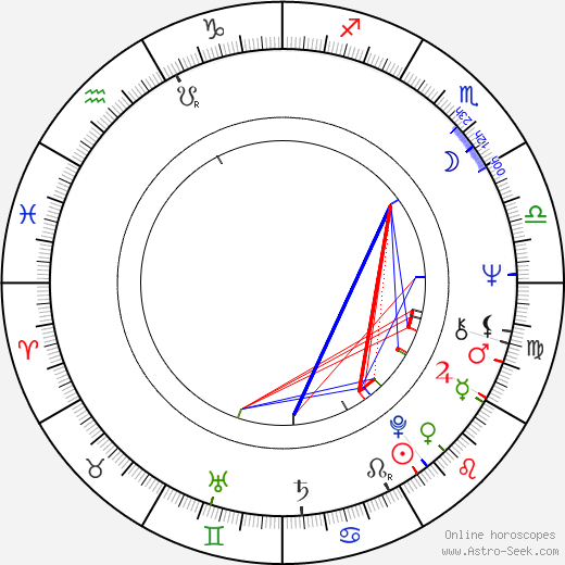 Udo Walz birth chart, Udo Walz astro natal horoscope, astrology