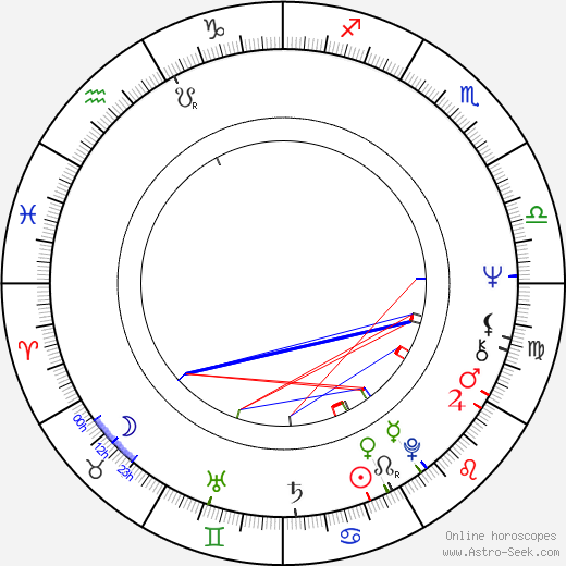 Walter Tournier birth chart, Walter Tournier astro natal horoscope, astrology