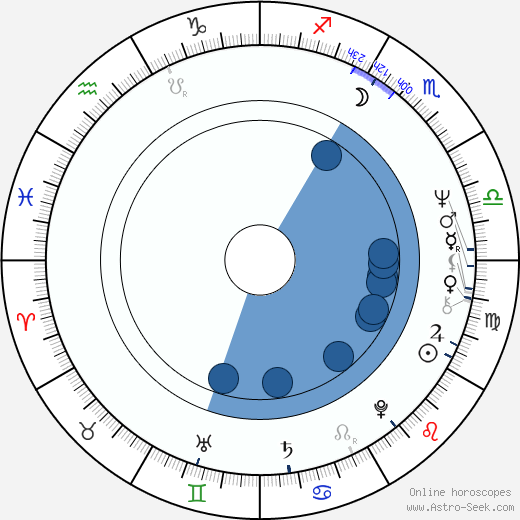 Alan Parker wikipedia, horoscope, astrology, instagram