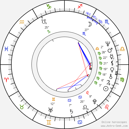 Alan Parker birth chart, biography, wikipedia 2024, 2025
