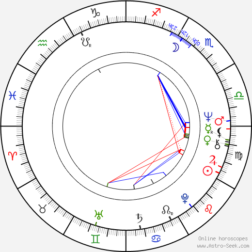 Alan Parker birth chart, Alan Parker astro natal horoscope, astrology
