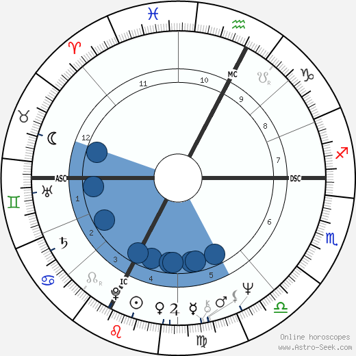 Alexa McDonough wikipedia, biography, birth chart, instagram Alexa McDonough wikipedia, horoscope, astrology, instagram