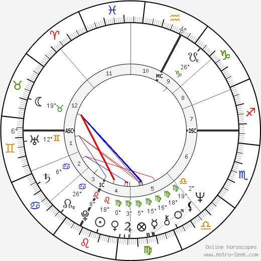 Alexa McDonough birth chart, biography, wikipedia 2024, 2025