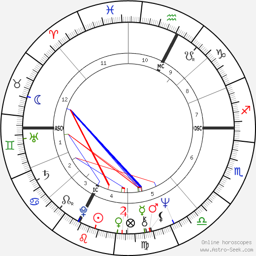 Alexa McDonough birth chart, Alexa McDonough astro natal horoscope, astrology