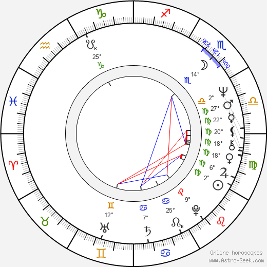 Alfréd Michalík birth chart, biography, wikipedia 2023, 2024