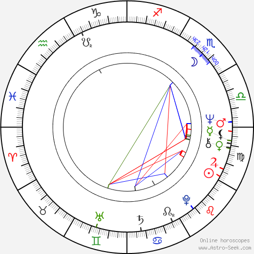 Alfréd Michalík birth chart, Alfréd Michalík astro natal horoscope, astrology