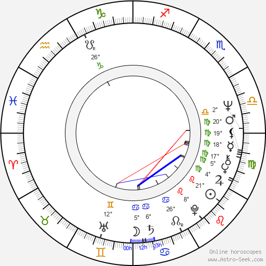 Andrew E. Newman birth chart, biography, wikipedia 2024, 2025