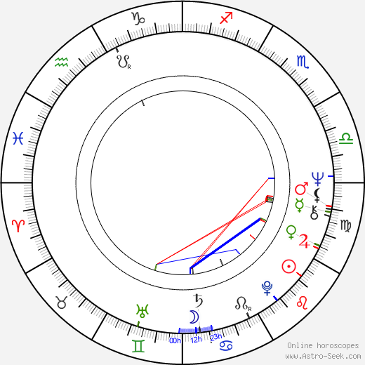 Andrew E. Newman birth chart, Andrew E. Newman astro natal horoscope, astrology