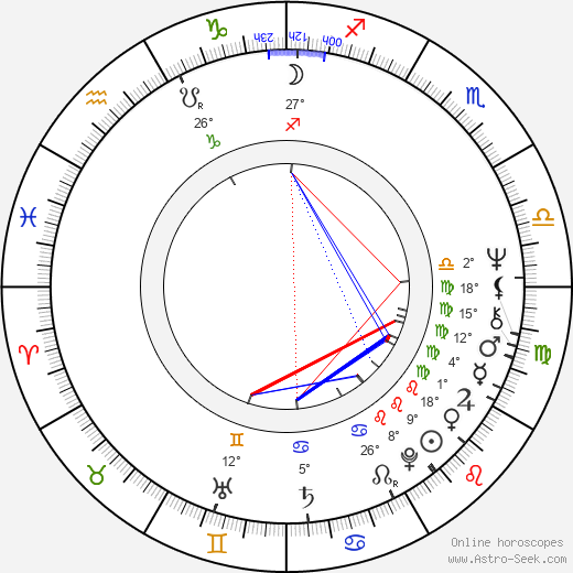 Andrew G. Vajna birth chart, biography, wikipedia 2024, 2025