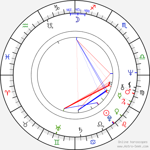 Andrew G. Vajna birth chart, Andrew G. Vajna astro natal horoscope, astrology