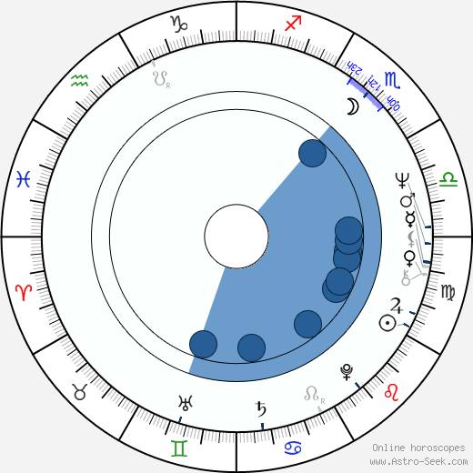 Anthony Heald wikipedia, biography, birth chart, instagram Anthony Heald wikipedia, horoscope, astrology, instagram