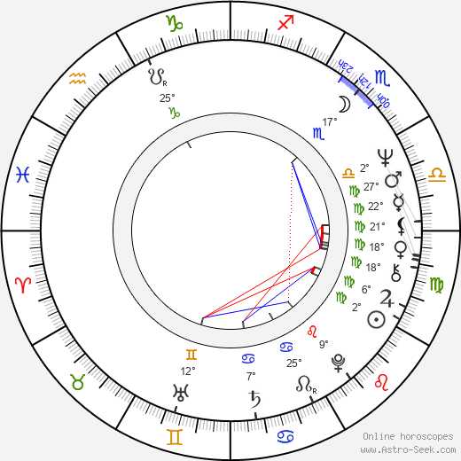 Anthony Heald birth chart, biography, wikipedia 2024, 2025