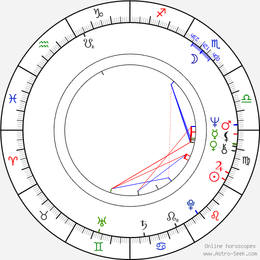 Anthony Heald birth chart, Anthony Heald astro natal horoscope, astrology