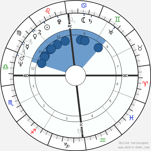 Barbara Bouchet wikipedia, horoscope, astrology, instagram