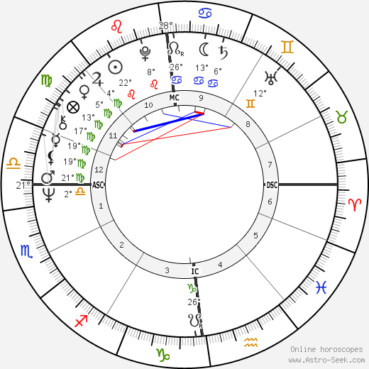 Barbara Bouchet birth chart, biography, wikipedia 2024, 2025