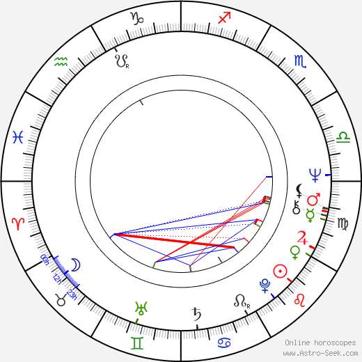 Barbara Erskine birth chart, Barbara Erskine astro natal horoscope, astrology