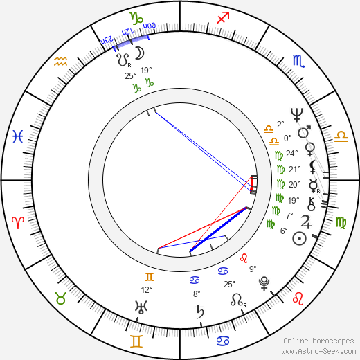 Baz Taylor birth chart, biography, wikipedia 2022, 2023