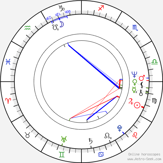 Baz Taylor birth chart, Baz Taylor astro natal horoscope, astrology