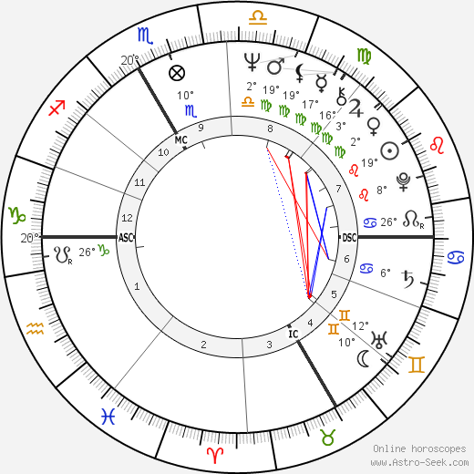 Bernard Boursicot birth chart, biography, wikipedia 2024, 2025