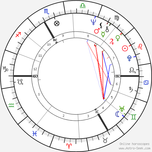Bernard Boursicot birth chart, Bernard Boursicot astro natal horoscope, astrology