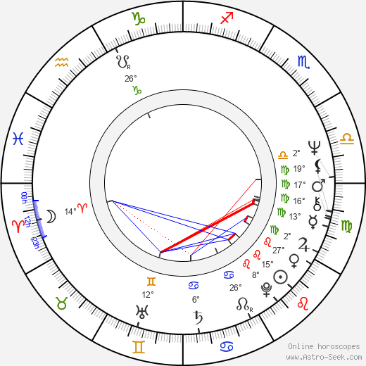 Brooke Bundy birth chart, biography, wikipedia 2024, 2025