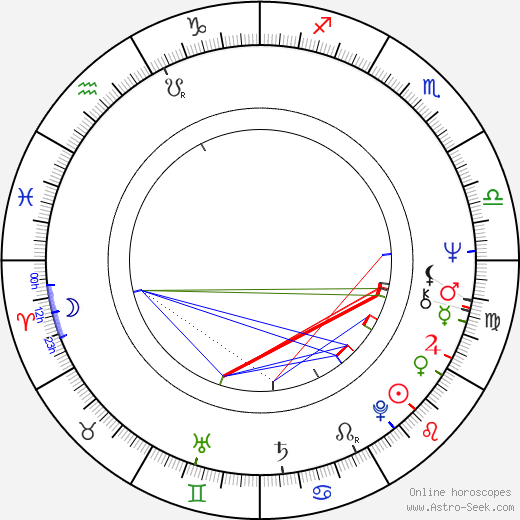 Brooke Bundy birth chart, Brooke Bundy astro natal horoscope, astrology