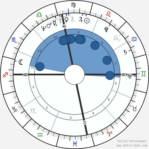 Bryan Poer wikipedia, biography, birth chart, instagram Bryan Poer wikipedia, horoscope, astrology, instagram