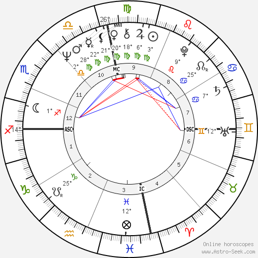 Bryan Poer birth chart, biography, wikipedia 2024, 2025