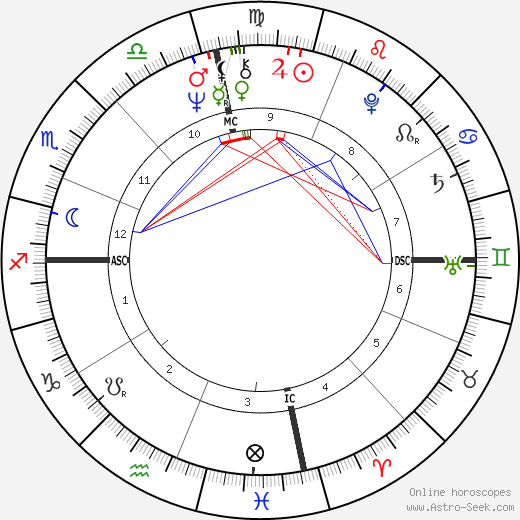 Bryan Poer birth chart, Bryan Poer astro natal horoscope, astrology