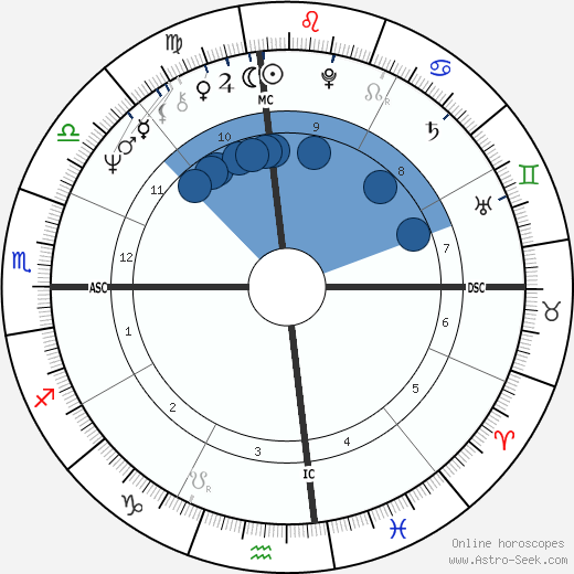Charles B. Wang horoscope, astrology, sign, zodiac, date of birth, instagram