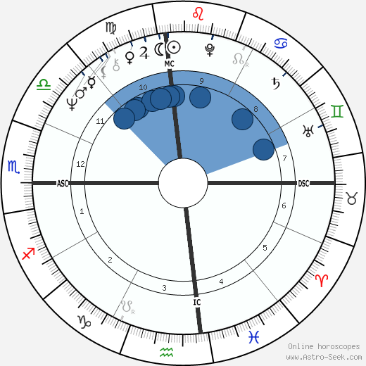 Charles B. Wang wikipedia, horoscope, astrology, instagram