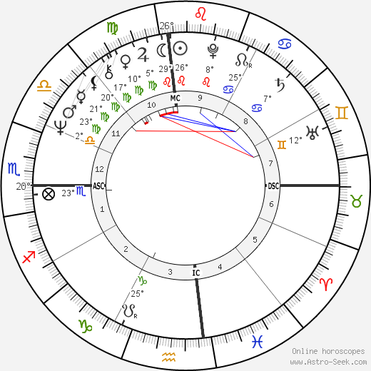 Charles B. Wang birth chart, biography, wikipedia 2024, 2025