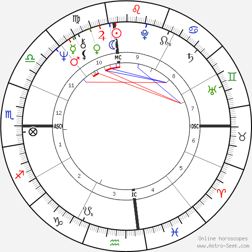 Charles B. Wang birth chart, Charles B. Wang astro natal horoscope, astrology