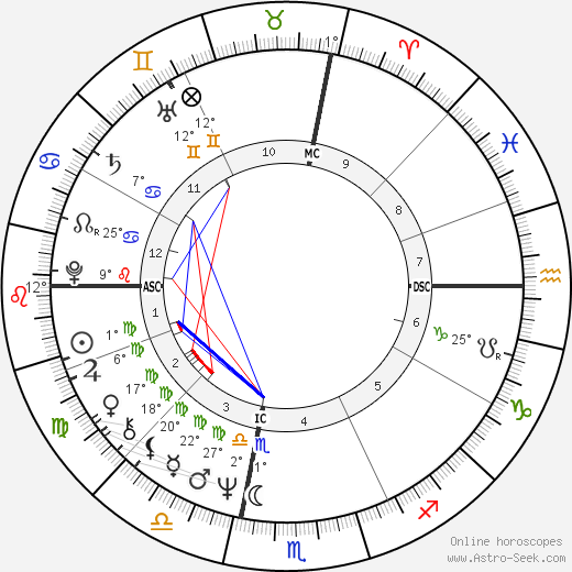 Chris Chubbuck birth chart, biography, wikipedia 2024, 2025
