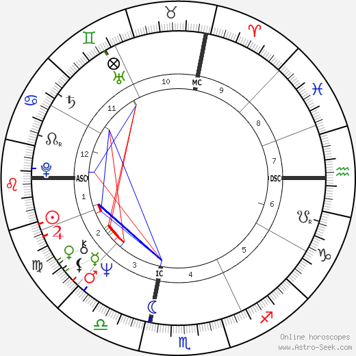 Chris Chubbuck birth chart, Chris Chubbuck astro natal horoscope, astrology