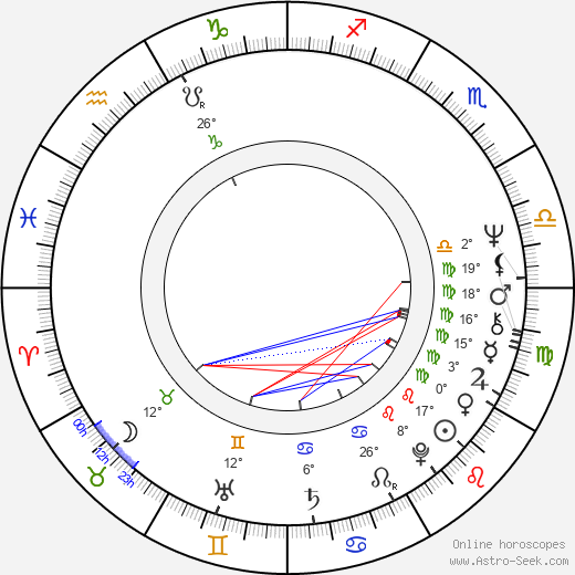 Christopher Gore birth chart, biography, wikipedia 2023, 2024